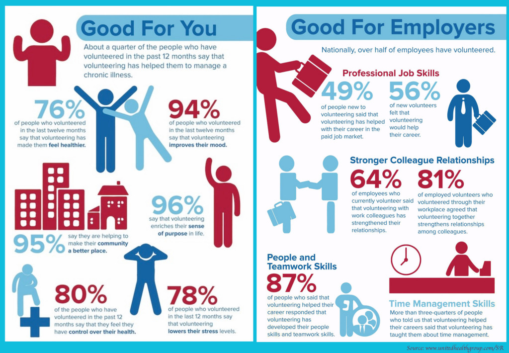 health-benefits-of-volunteering-infographics-1024x710.jpg